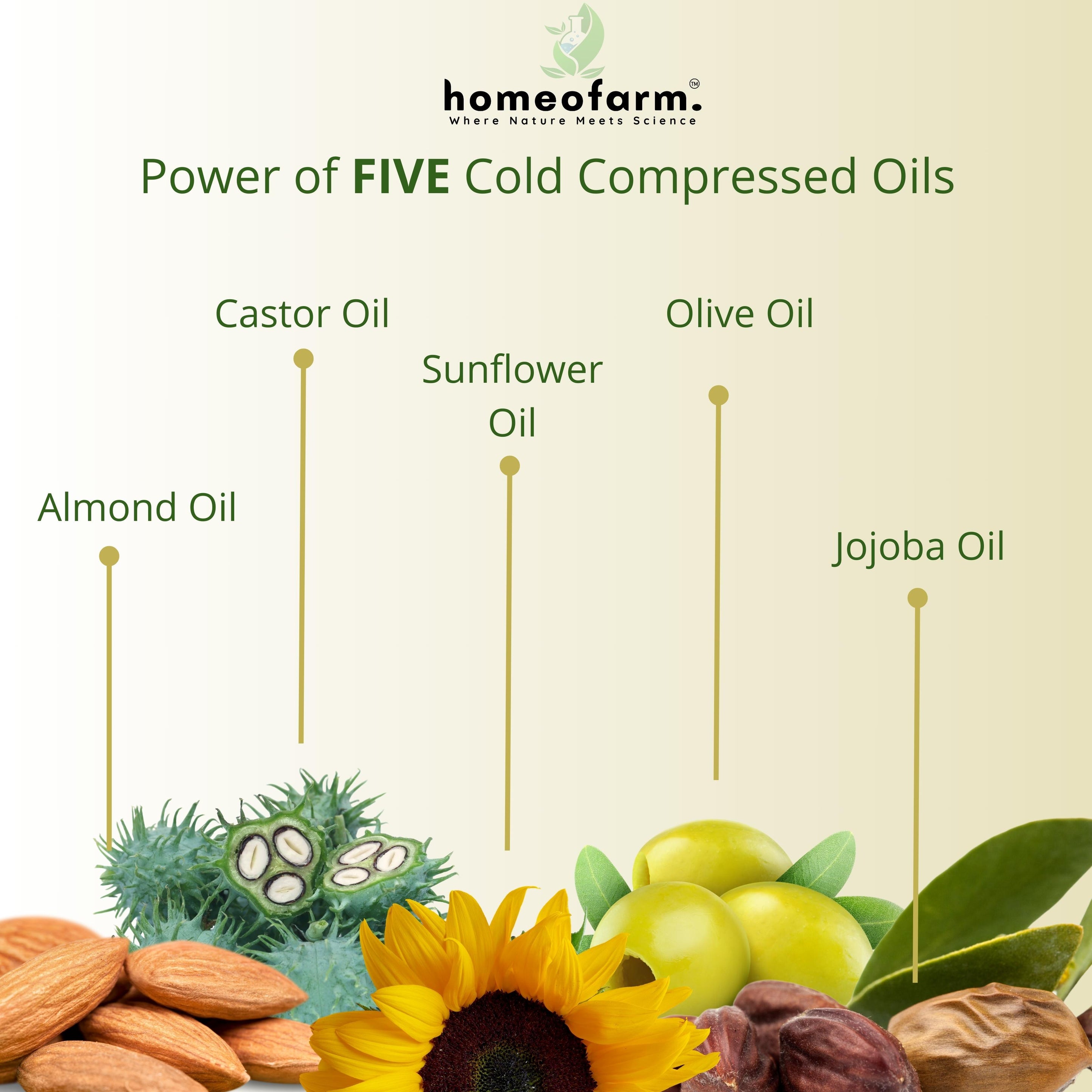 HomeopathicInfused Skincare by Homeofarm HOMEOFARM